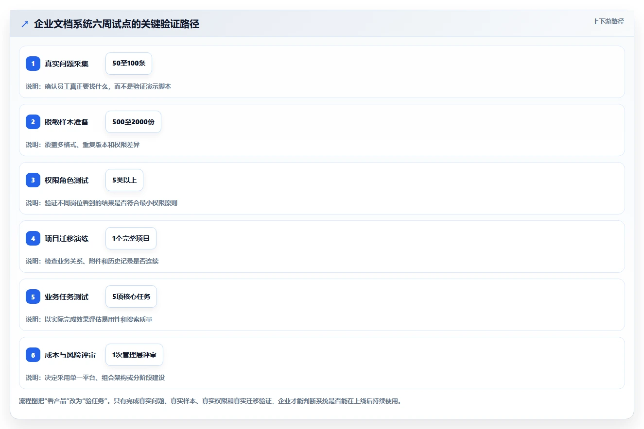 企业文档管理升级指南:2026年7大文档搜索管理系统对比分析