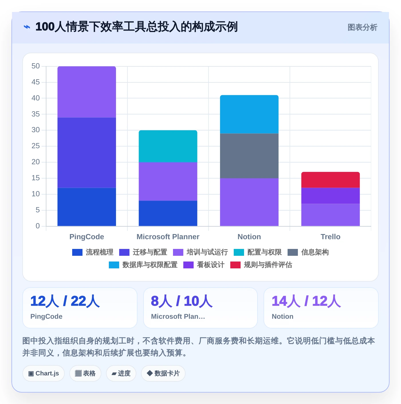 2026年效率之选：6款顶尖工作效率管理软件深度对比