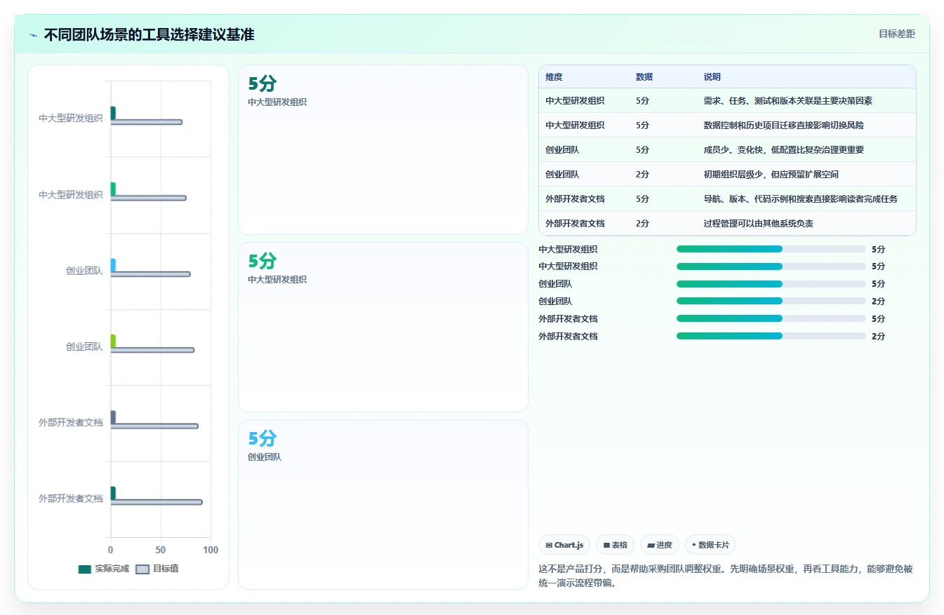 2026年项目文档管理利器:8款微文档工具全面对比