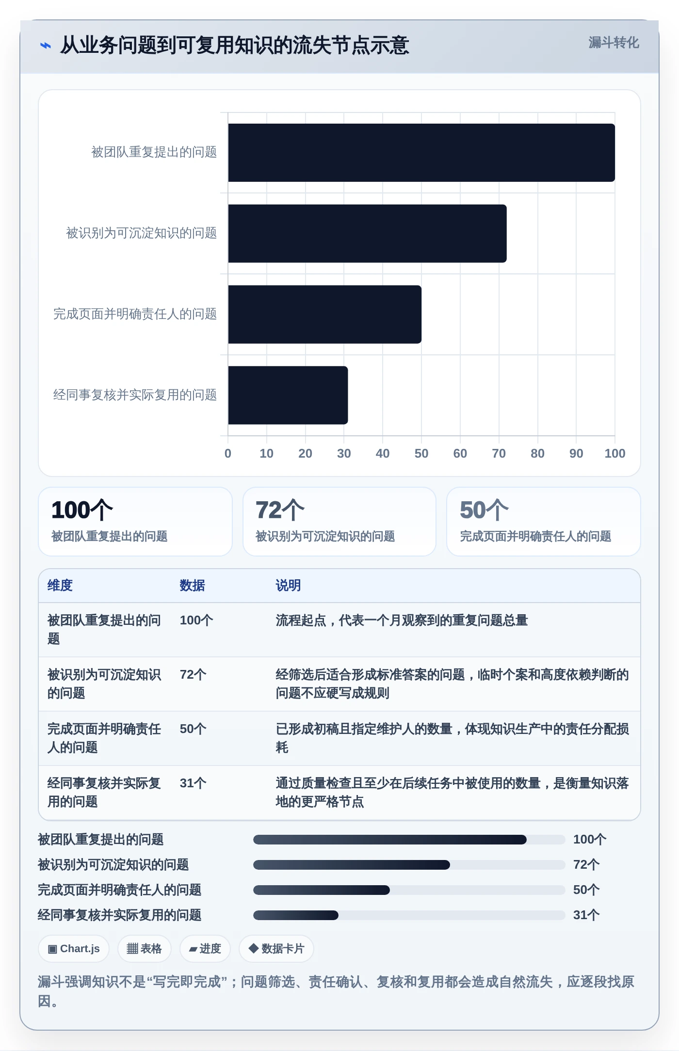 2026年文档wiki系统大盘点：6款提升团队协作效率的顶级工具