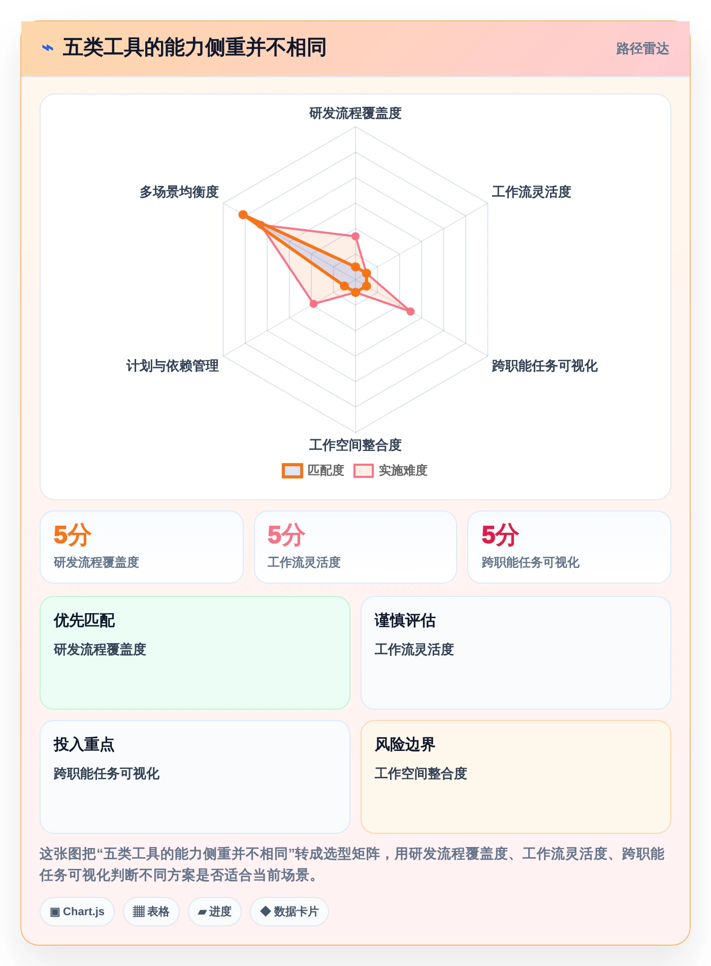 选对工具事半功倍：2026年最值得投资的5大项目管理工具开元