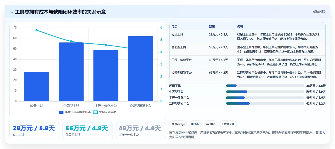 项目经理必看:2026年最值得投资的5大项目管理bug工具对比