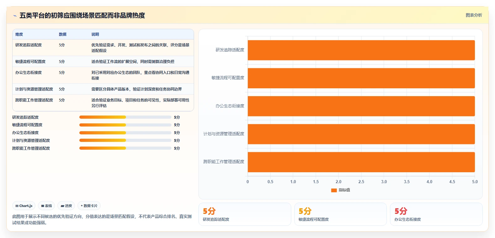 项目管理利器：2026年最值得投资的5个知网协同平台