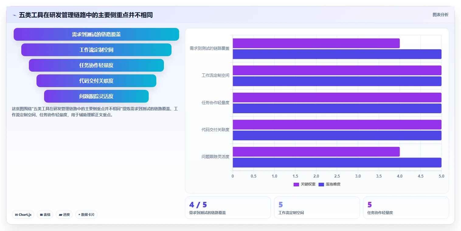 研发团队必备：2026年最受欢迎的5大任务管理工具盘点