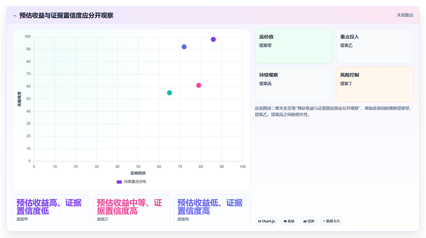 突破研发瓶颈：2026年7款创新项目立项管理系统工具解析