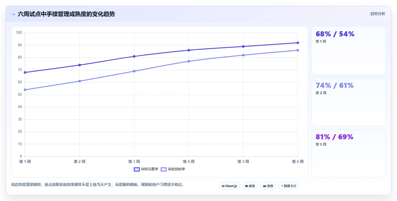 如何选择最适合你的项目前期手续管理软件?2026年7大热门工具对比