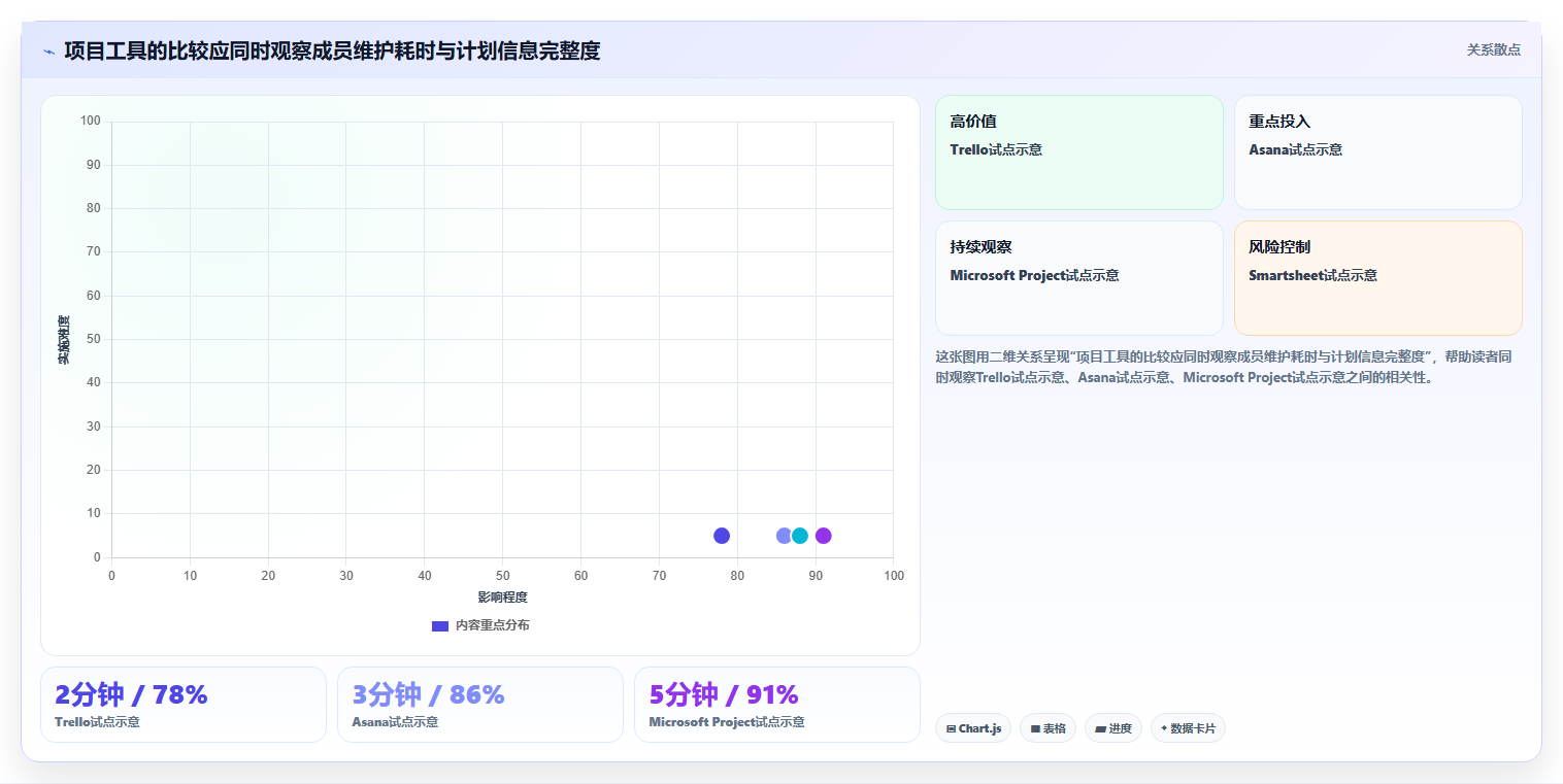 项目经理必备！2026 年最热门的 6 款做工作计划的软件工具对比