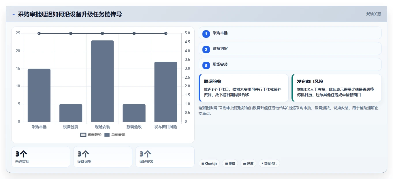 项目管理利器：2026年最值得投资的5大横道图自动生产工具