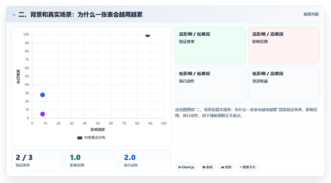 二、背景和真实场景：为什么一张表会越用越累