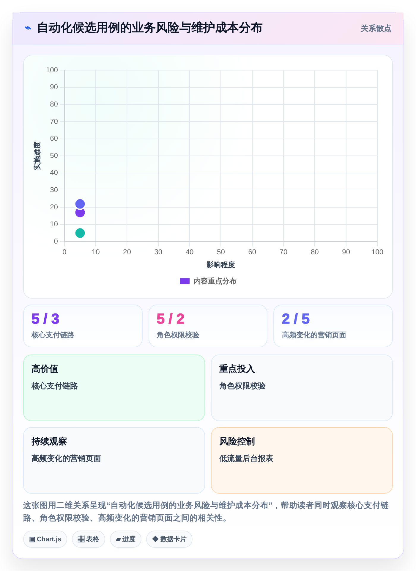 测试流程自动工具选型指南：2026年研发团队不可错过的7款利器