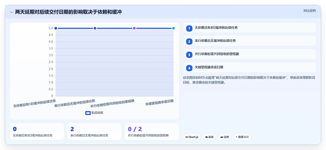 轻松掌控进度:2026年最实用的7款甘特图设计软件在线选型指南