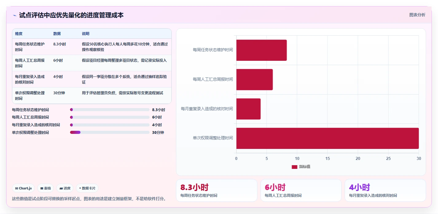 精准把控项目节奏:2026年度7款管理进度的软件有哪些工具深度评测
