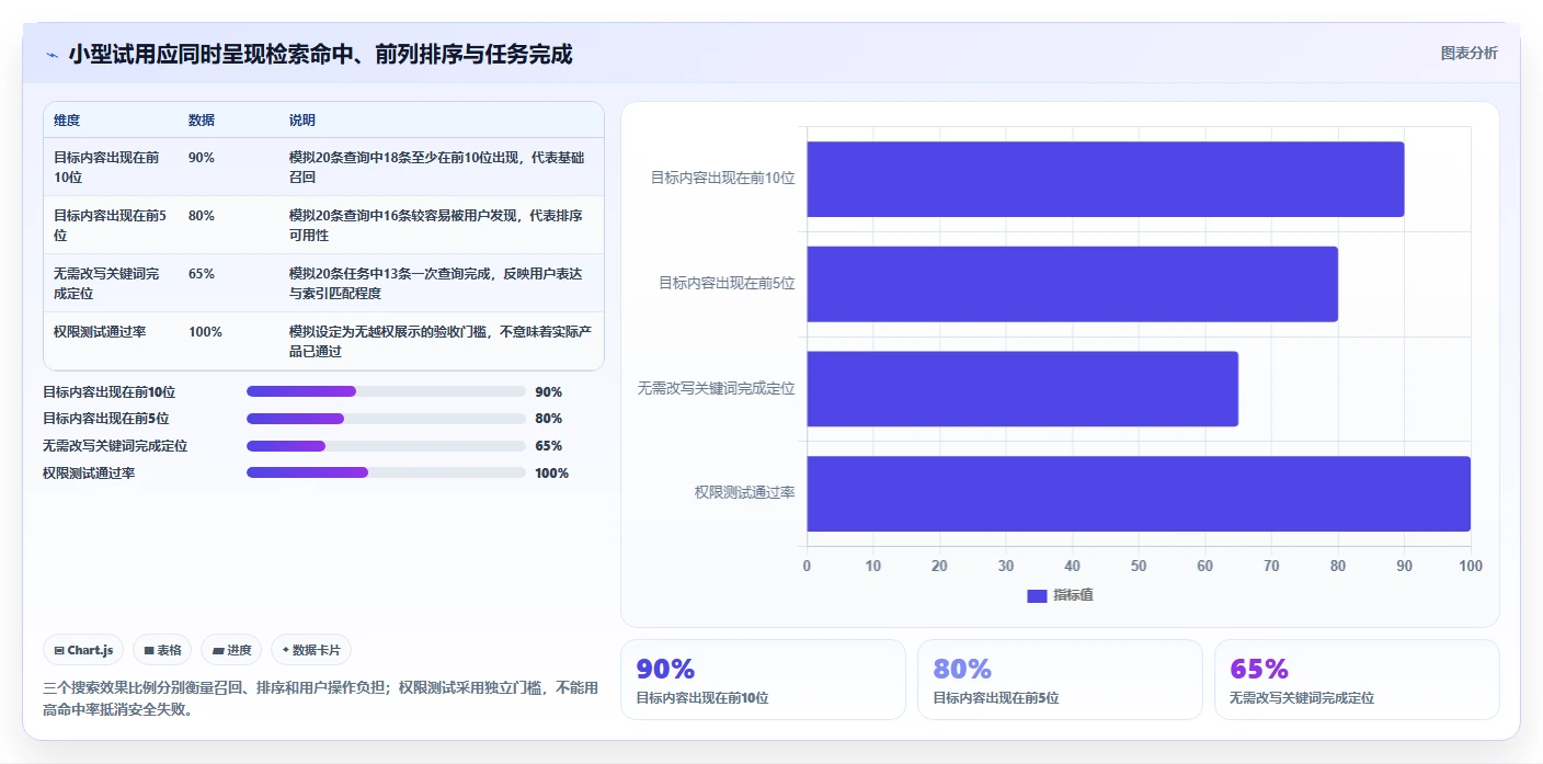 突破信息壁垒:2026年5大支持全文检索的管理软件选型指南