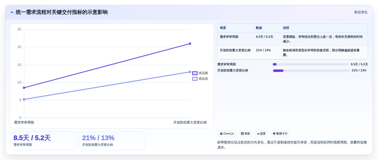 提升效率的秘诀:2026年最值得投资的5大需求分析的软件工具