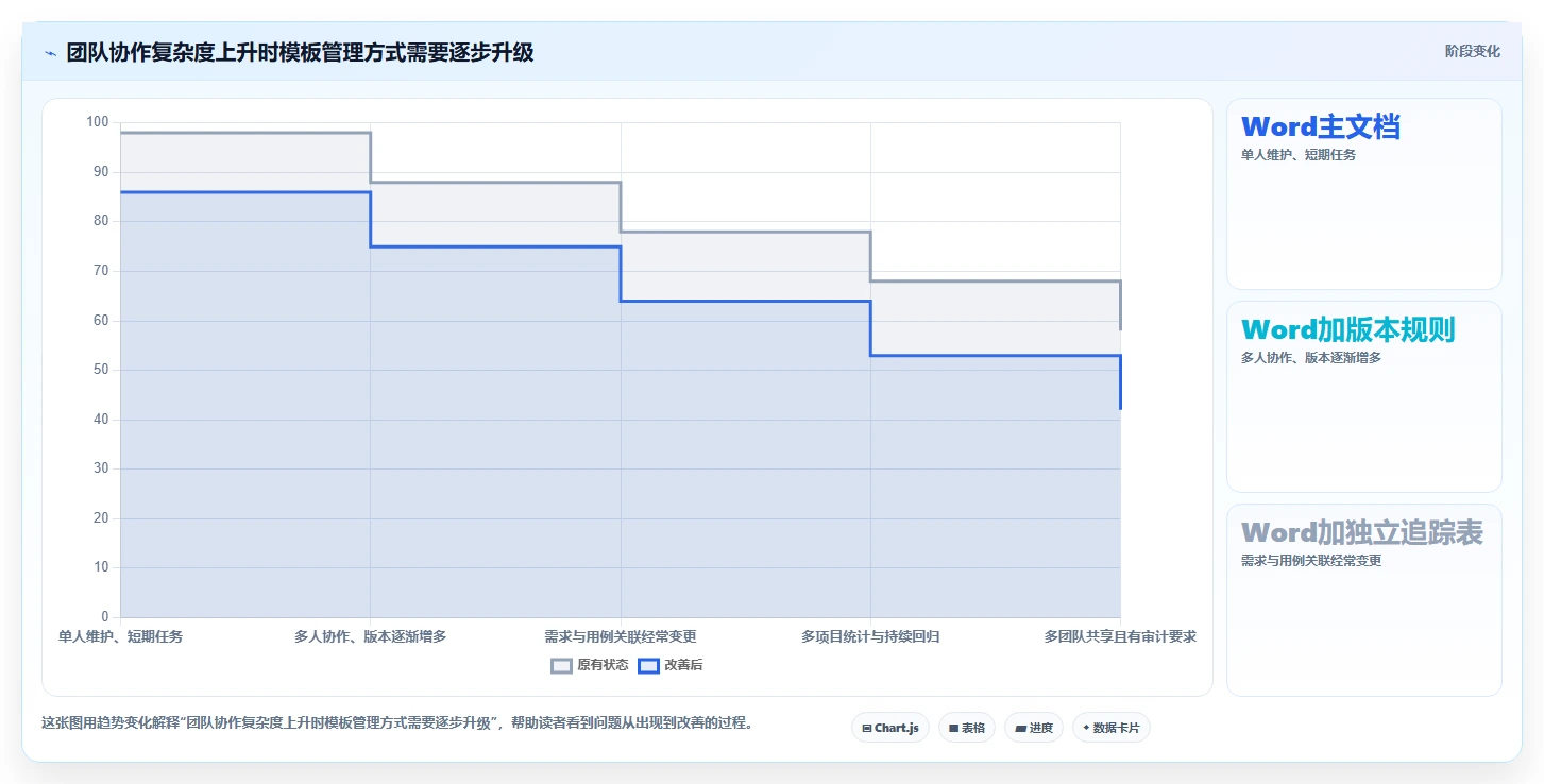 提升测试效率:2026年最热门的5款功能测试用例word模板推荐