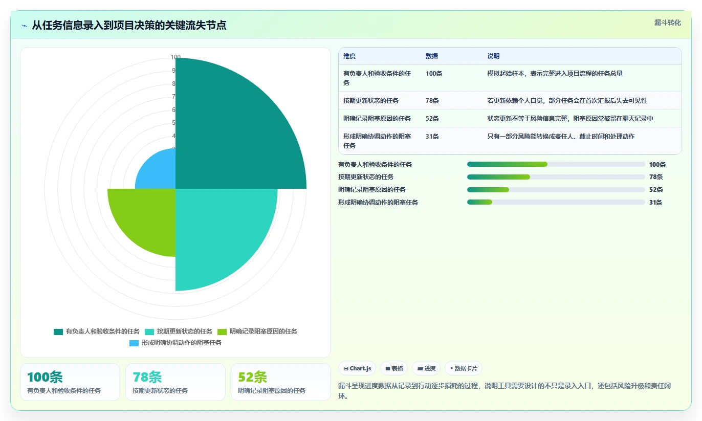 选对工具事半功倍：2026年开源项目进度管理系统选型指南