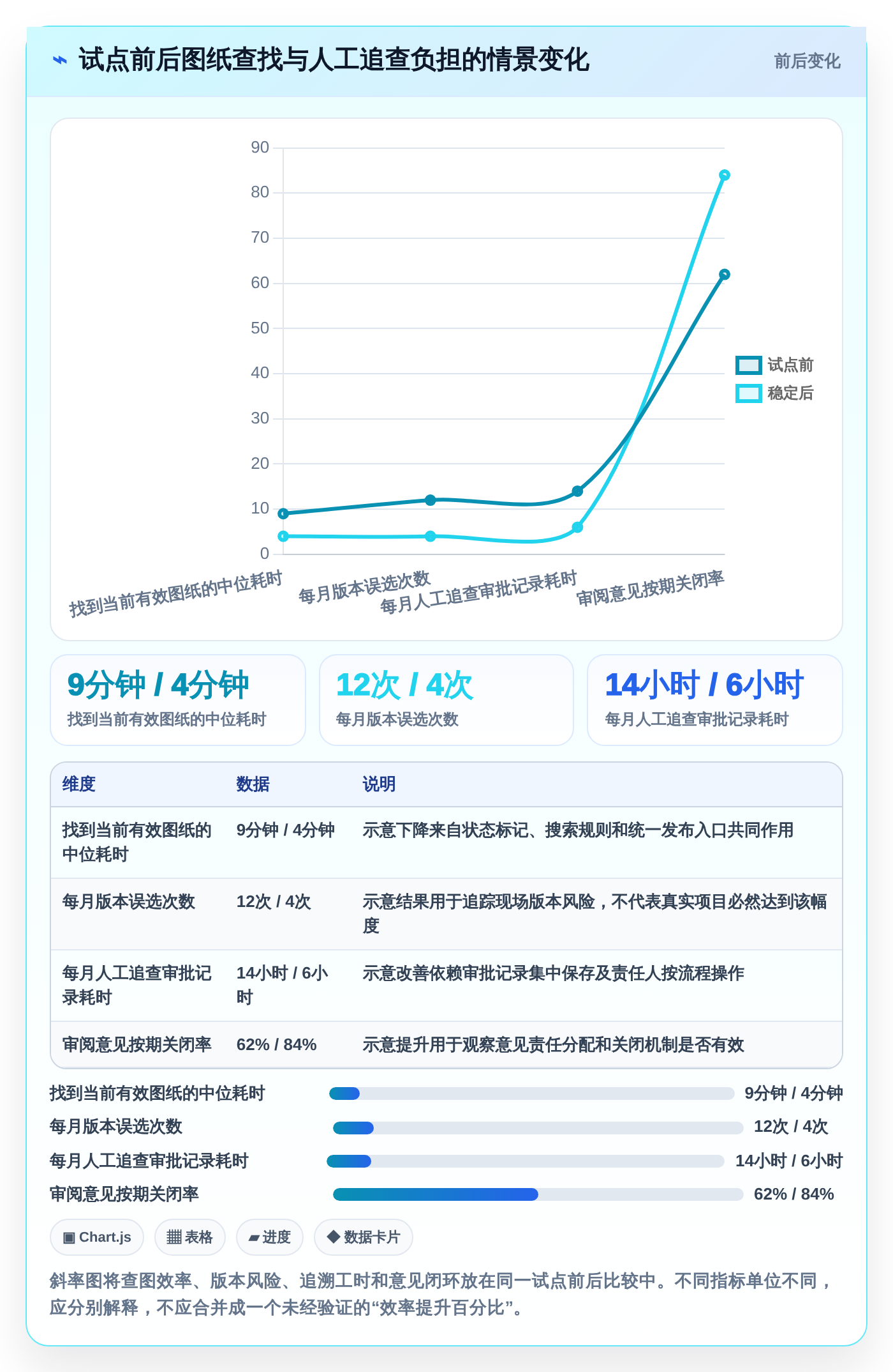 2026年项目图纸管理软件大盘点：6款提升效率的顶级工具