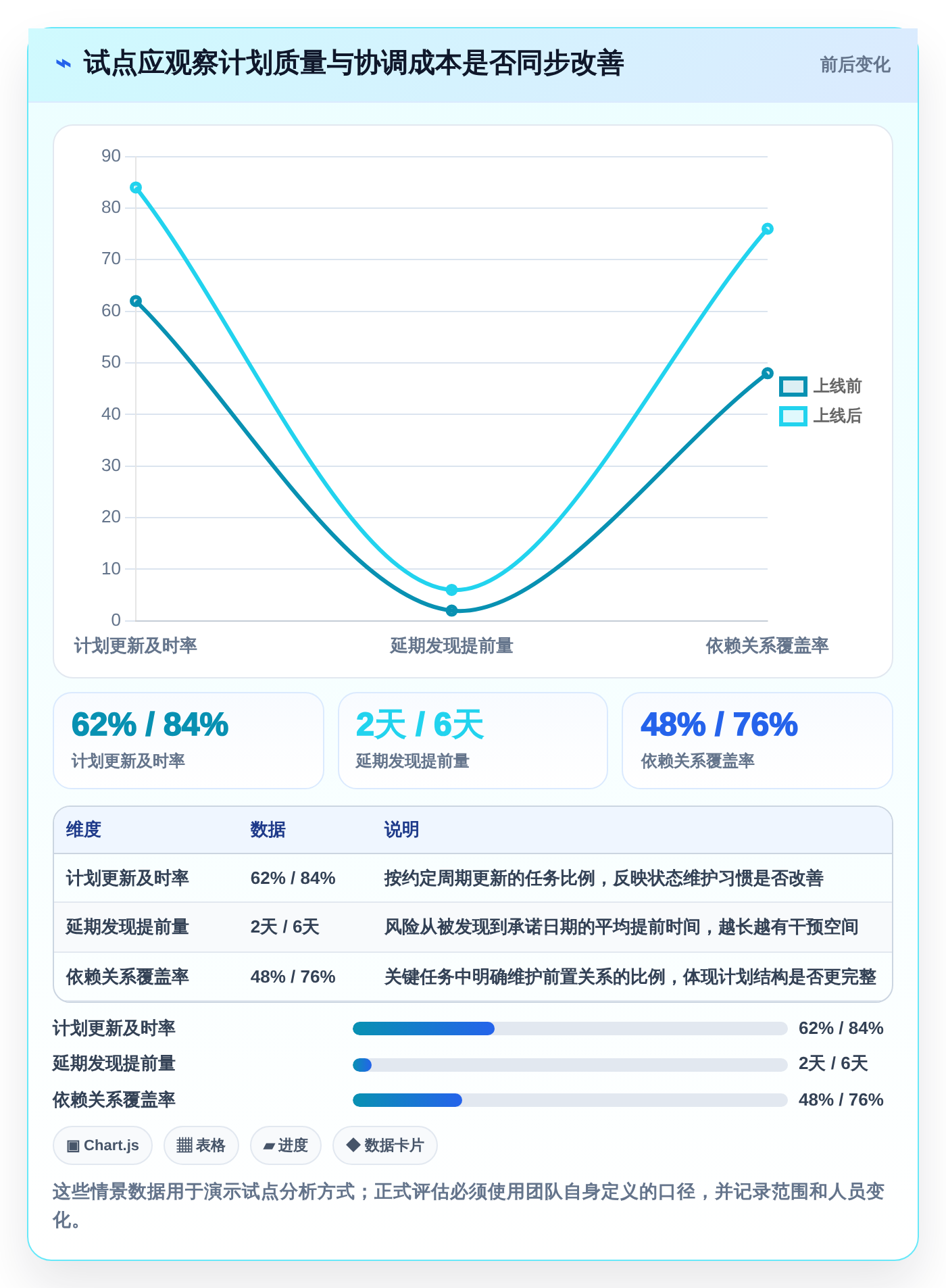 提升效率的秘密武器:2026年度5款优秀甘特图软件推荐