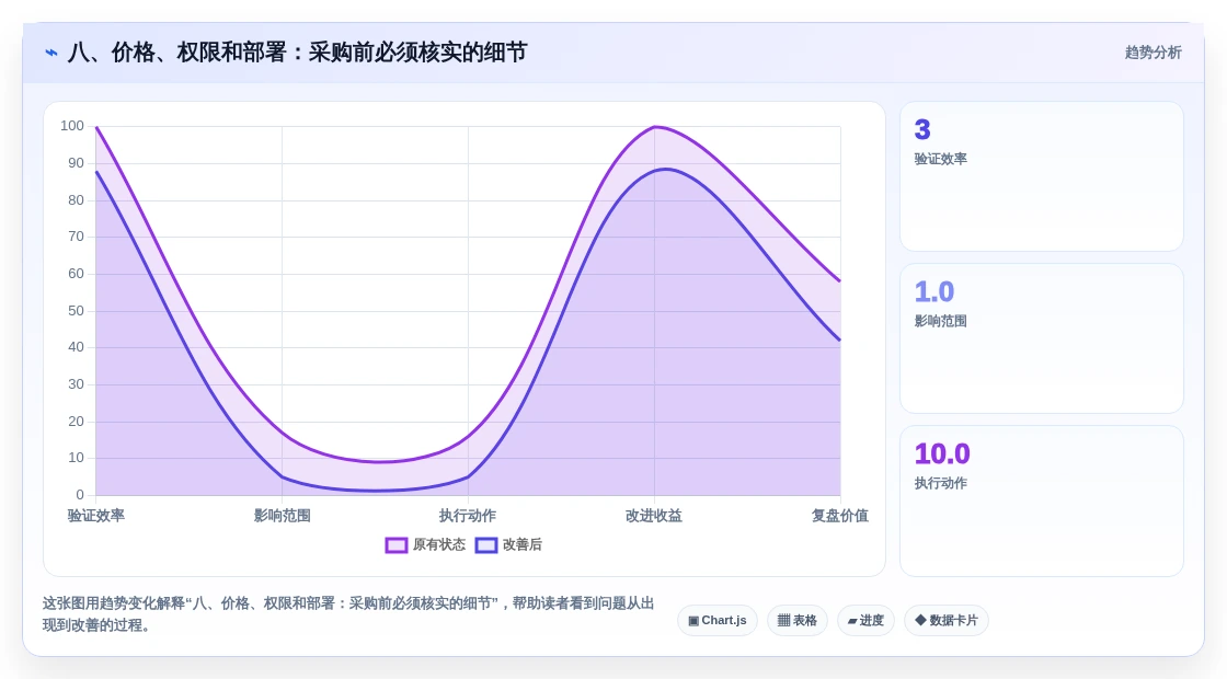 八、价格、权限和部署:采购前必须核实的细节