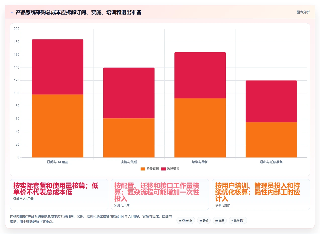 有AI助手的产品管理系统哪家好?2026年企业选型与测评清单
