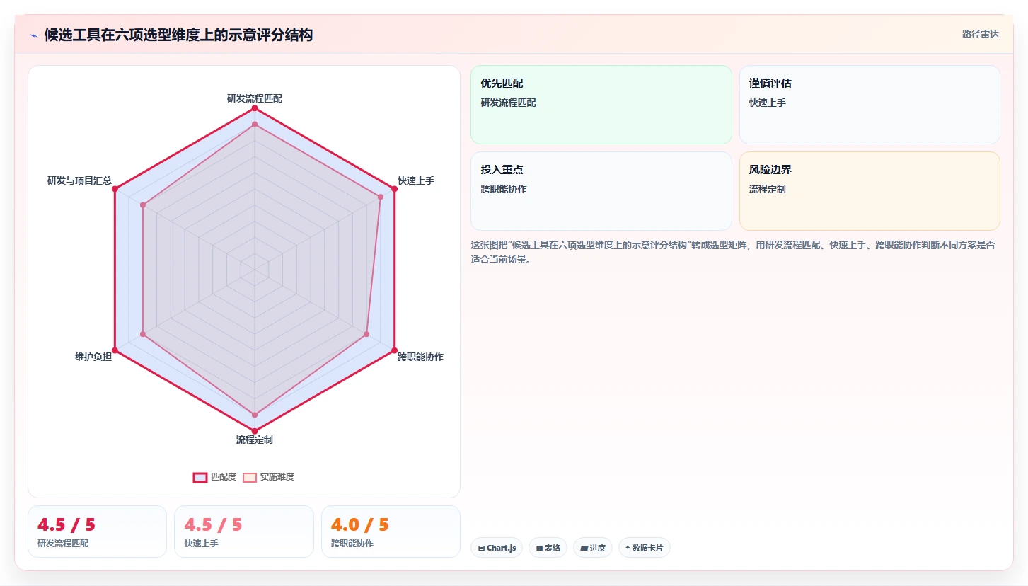 研发团队福音:2026年7款热门小型项目管理系统深度评测