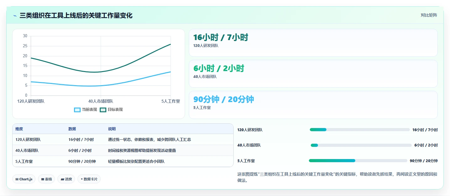 2026年效率革命:8大工作计划跟踪工具全面对比