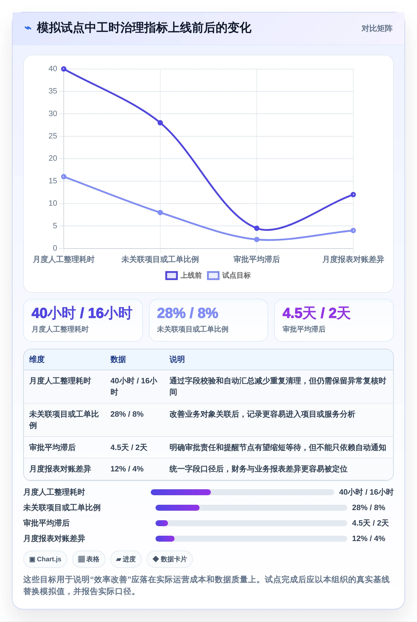 2026年效率革新:6款顶尖工时管理的服务管理软件全面对比