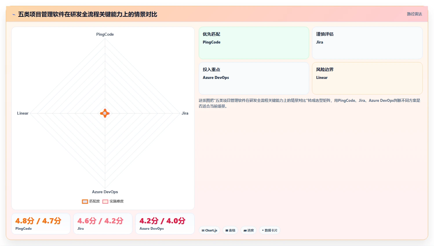 提升研发管理效率：2026年最值得投资的5款项目全流程管理软件