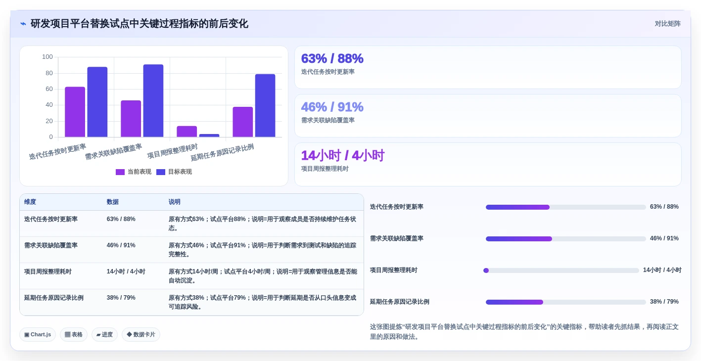 2026年项目管理软件选型指南:10款主流工具客户满意度深度分析