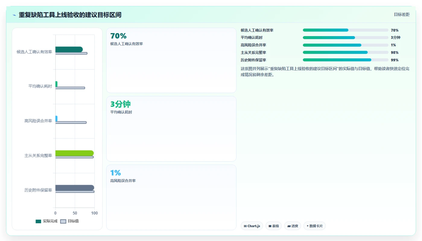 项目经理福音:2026年缺陷管理系统重复缺陷工具选型攻略