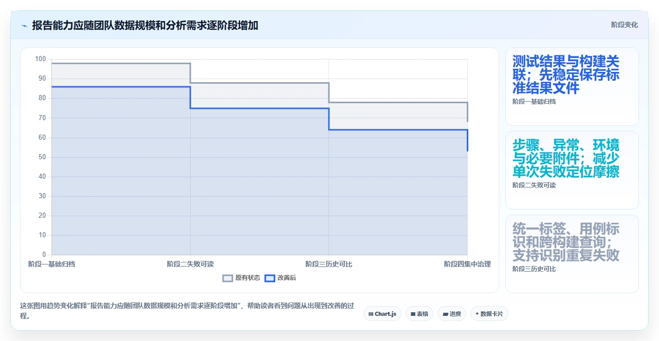 提升测试效率:2026年Java测试报告软件选型指南 - 8款顶级工具深度评测