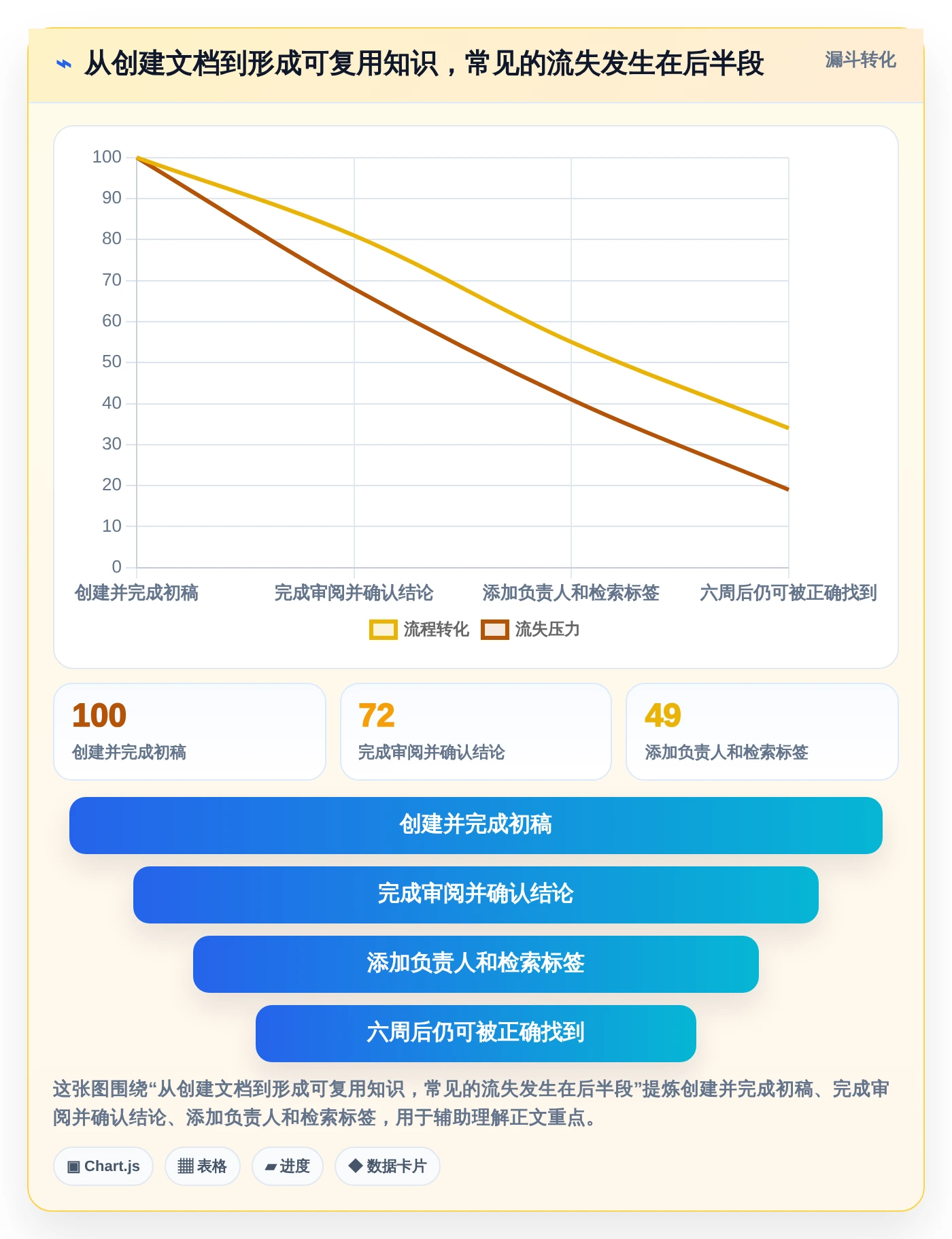 远程办公必备:2026年7款支持多人在线编辑文档的工具推荐,让协作更高效