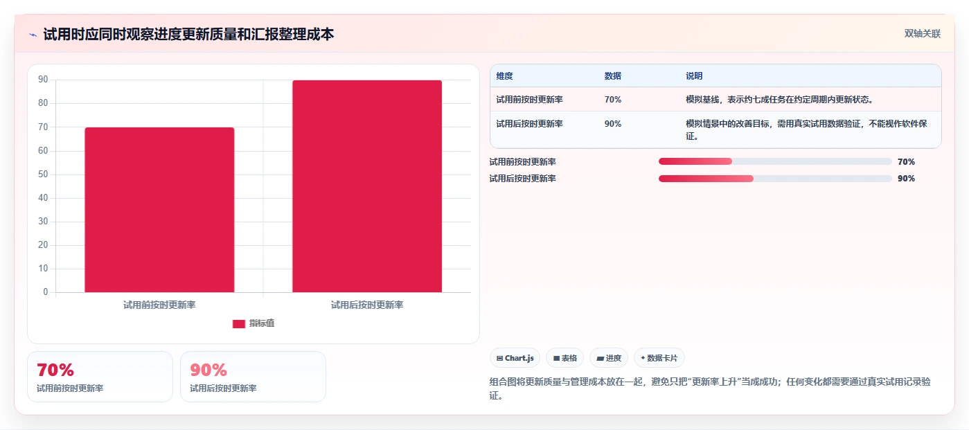 进度管理软件工具选型指南:2026 年必备的 5 大工具