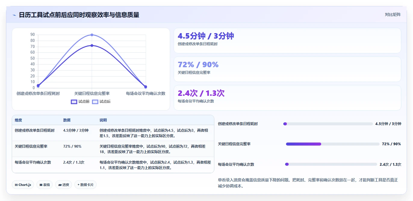 提升团队协作：2026年不可错过的7款日历计划软件工具