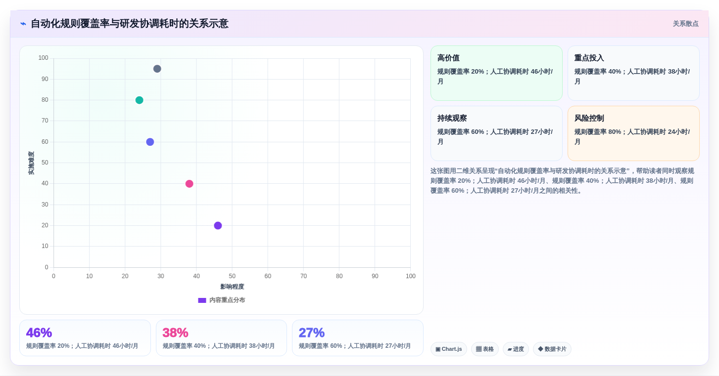 突破研发瓶颈:2026年7款革新性自动化项目管理系统盘点
