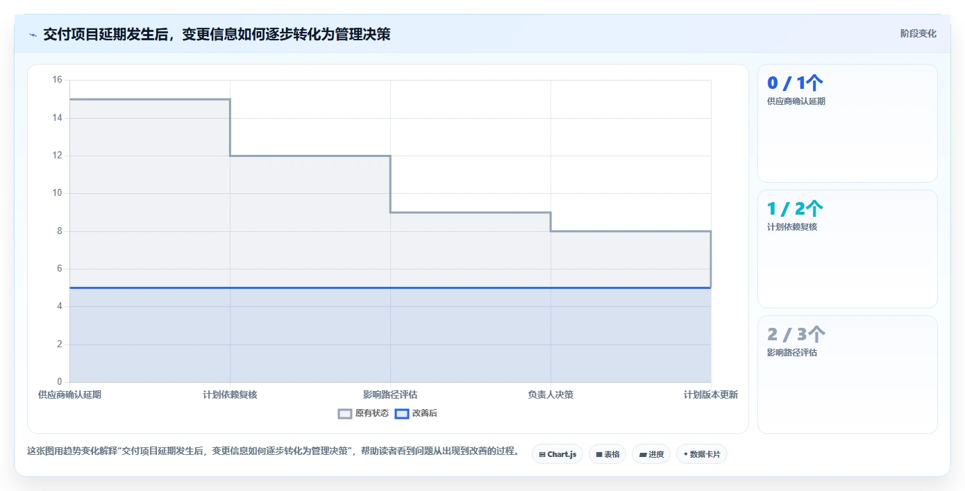 2026年项目管理新趋势：6款顶级做网络进度计划图的软件全面对比