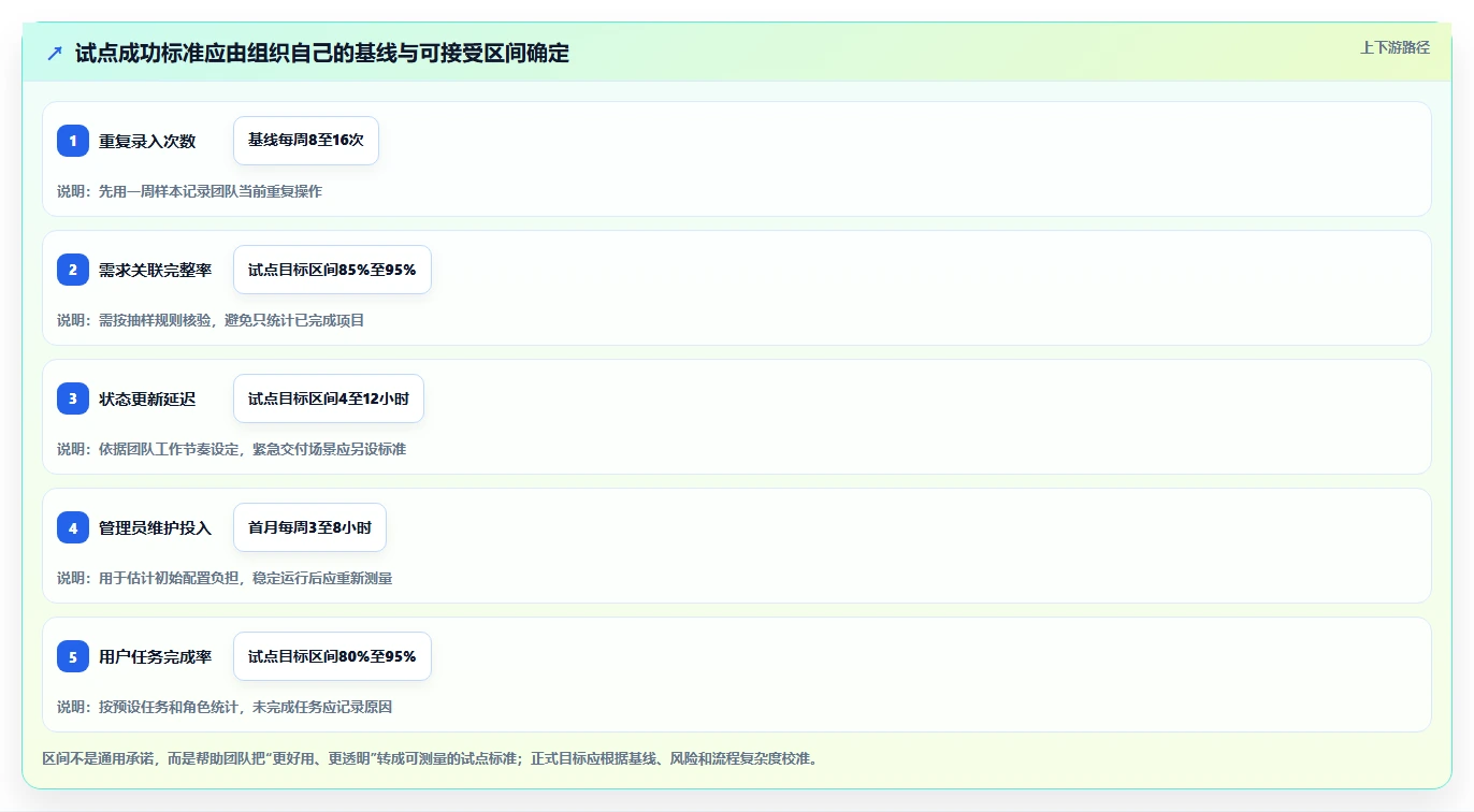 2026年研发管理平台选型指南：7款主流工具深度对比