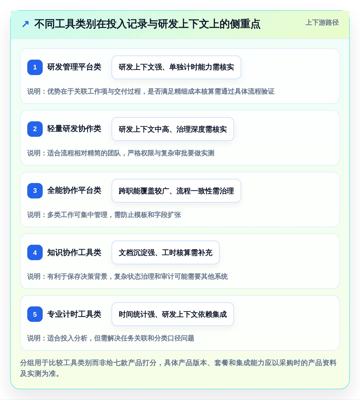 研发团队必备:2026年7款优质工作记录相关软件工具推荐