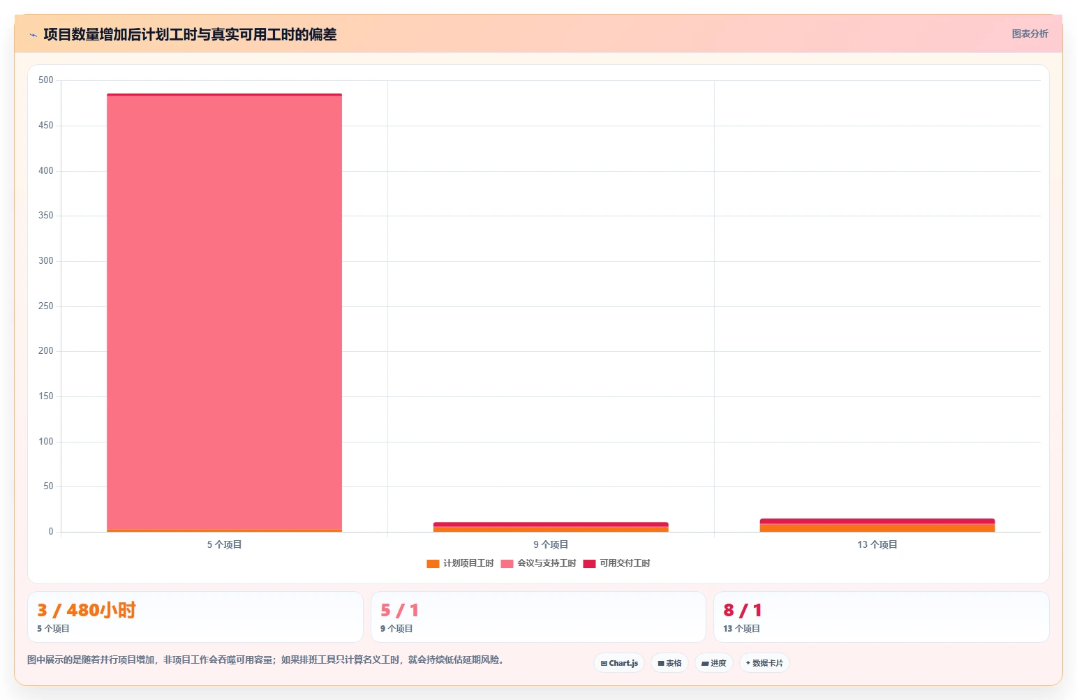 2026年项目经理必备：精选6款顶级项目人员安排计划工具