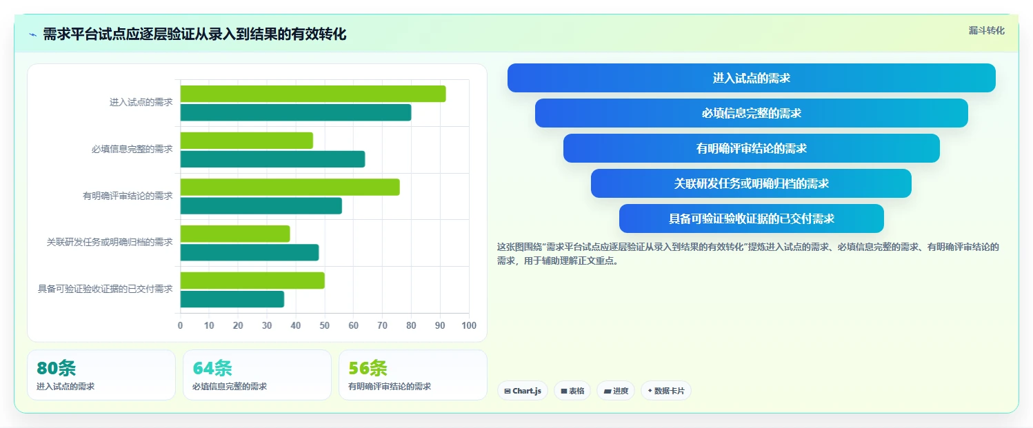 提升效率必备:2026年需求文档管理平台有哪些?5款热门工具深度分析