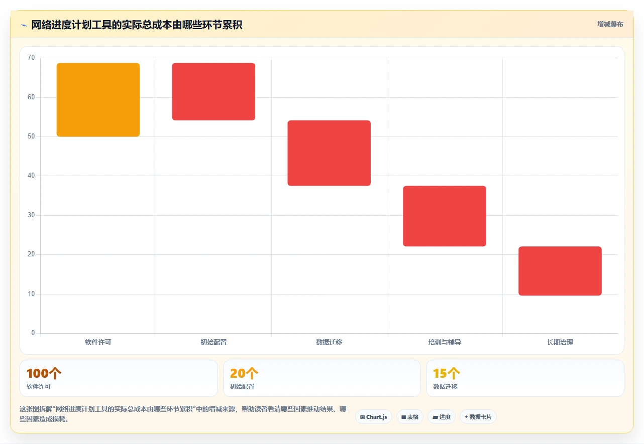 2026年项目管理必备:7款高效网络进度计划图工具深度对比