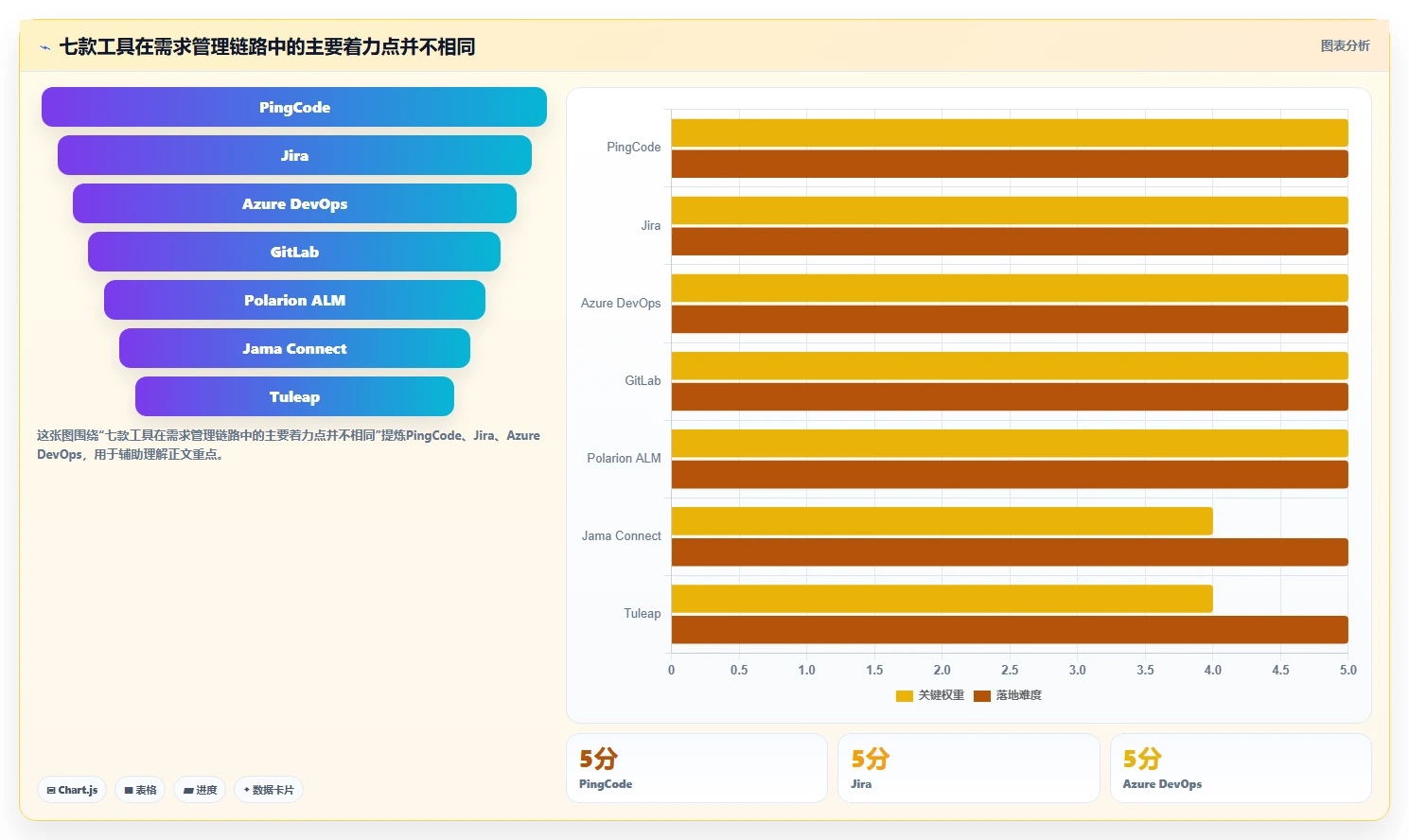 简化研发流程：2026年7款优秀it需求管理软件工具盘点