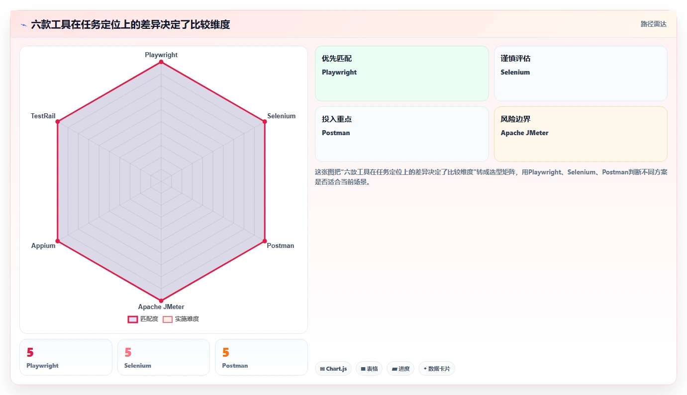测试系统工具盘点:2026年最热门的6款工具