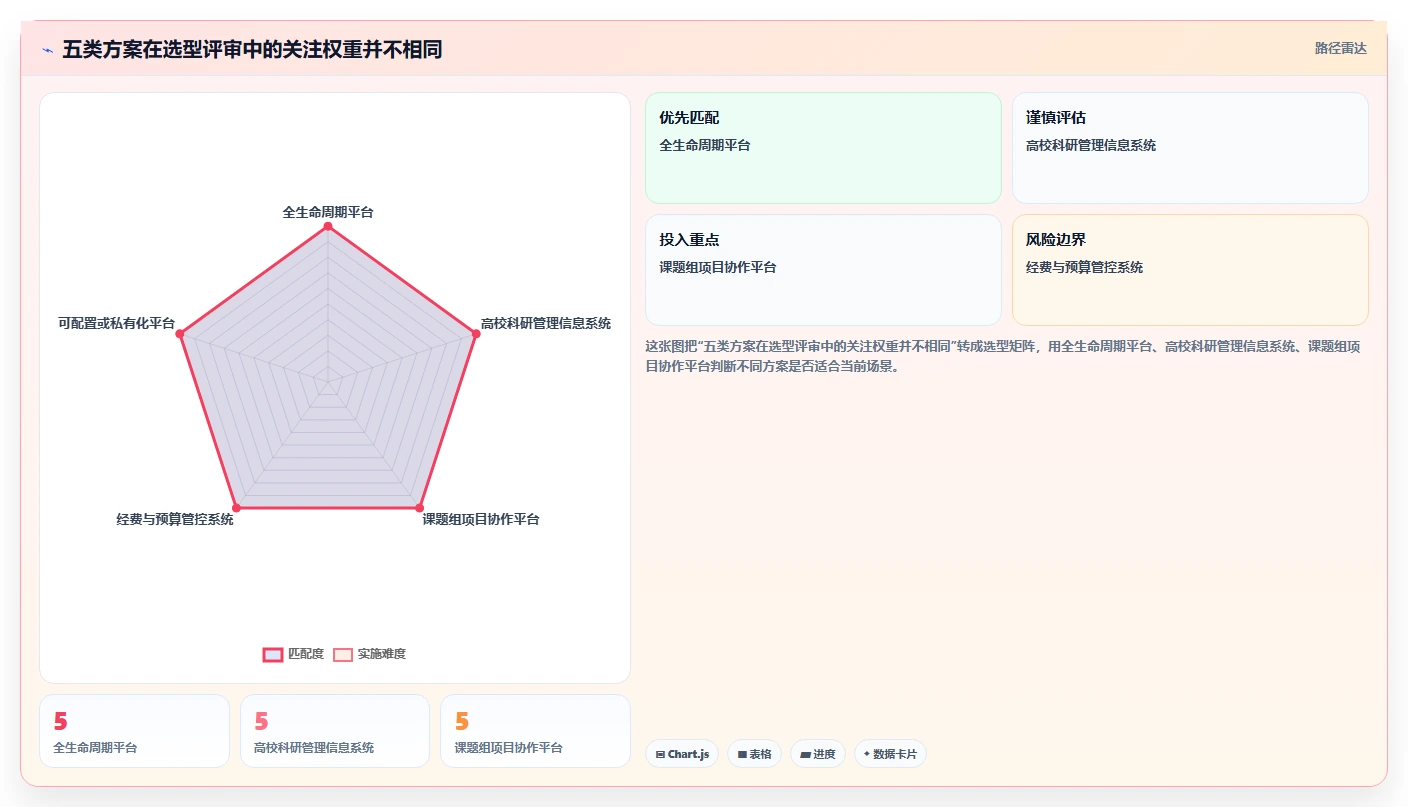 2026 年最值得关注的 5 大科研项目管理系统推荐
