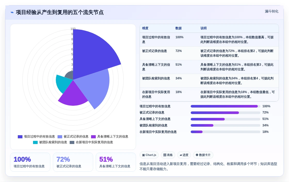 项目管理新趋势:2026年最值得投资的5款实战wiki知识库系统