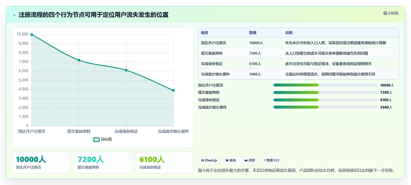 2026年产品经理必备软件大盘点:8款提升效率的顶级工具