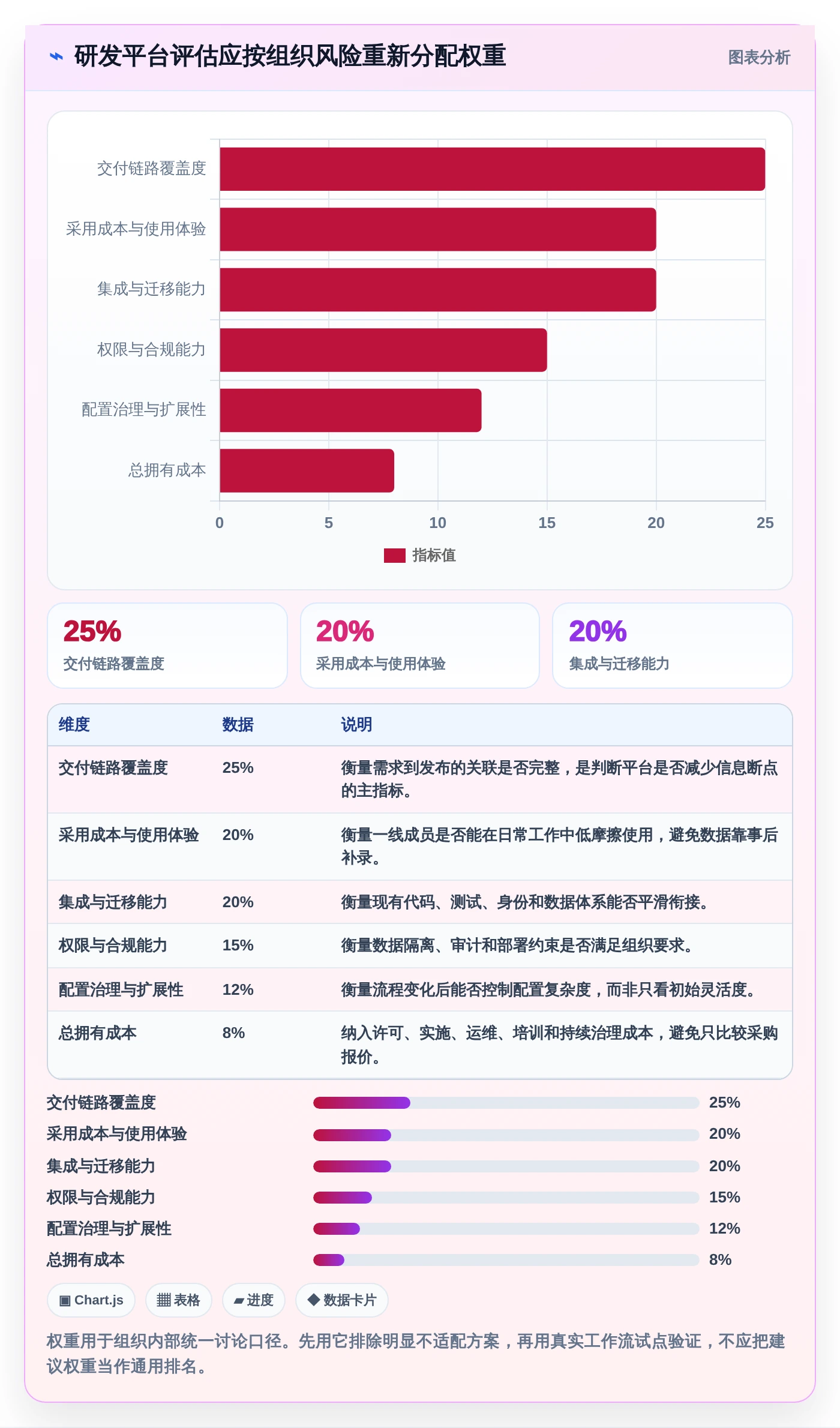 2026年研发效率新标杆：6大PingCode研发管理平台全面对比