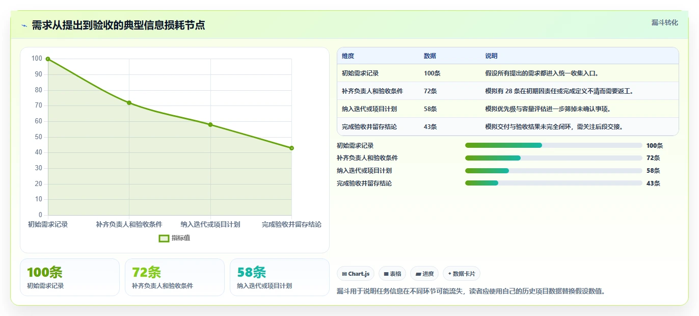 选对工具事半功倍:2026年最受欢迎的7款项目管理软件盘点
