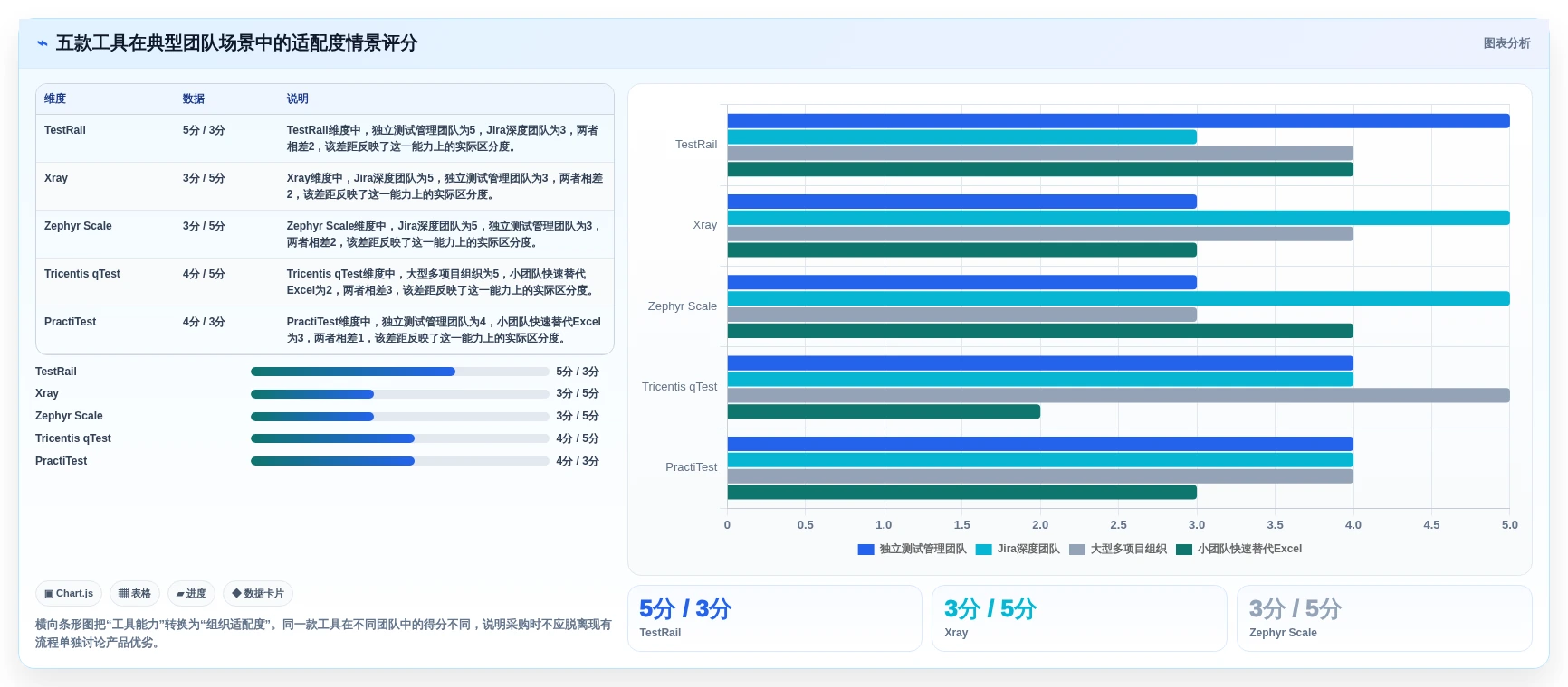 选对工具事半功倍:2026年最值得投资的5大自动化测试用例管理工具