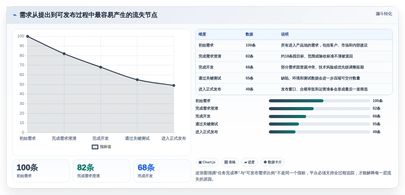 项目经理福音：2026年度5大PingCode是什么平台工具对比与推荐